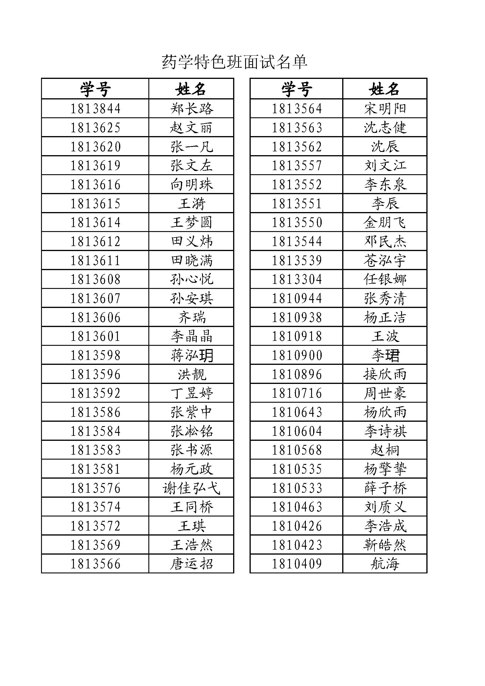 药学特色班面试名单.jpg